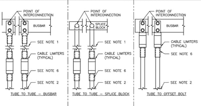 Cable Limiters