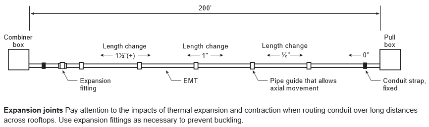 Expansion Joints