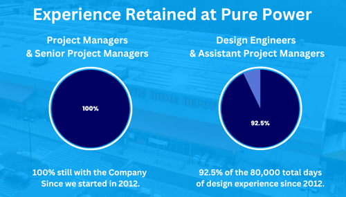 Experience Retained (1)