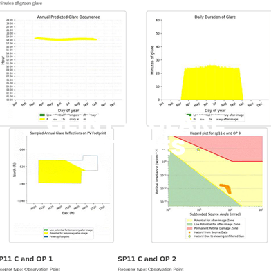 Glint & Glare Study for Solar + Storage Projects