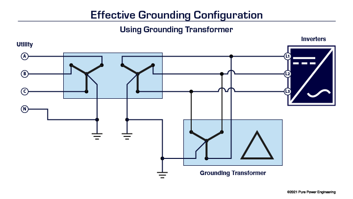 Grounding xfmr.150ppi