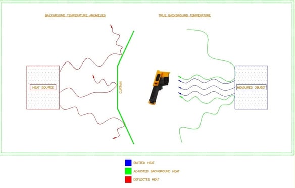 Thermal Background Temperature