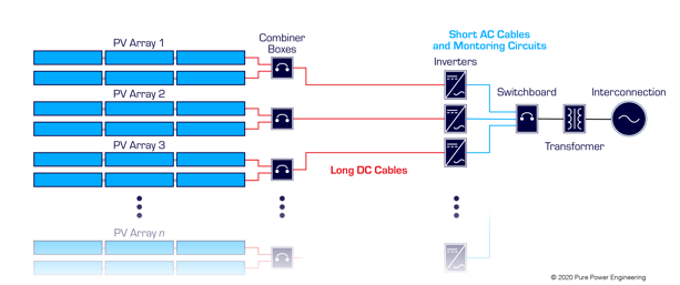 Inverter configuration 3.3-1