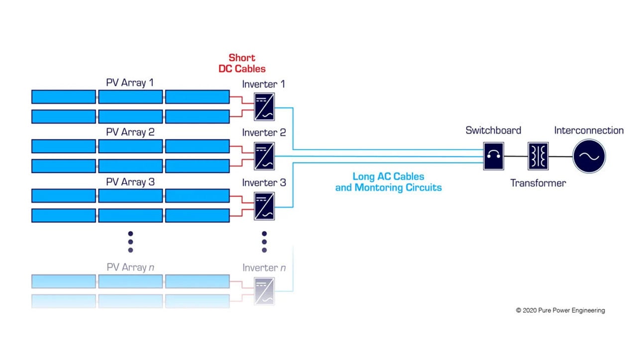 Inverter-configuration-1.3-1