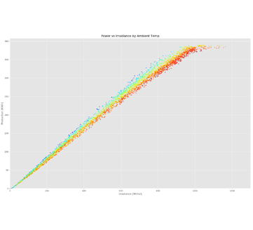 Performance-Reporting-1