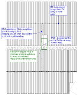 Central Inverter Design (Sample)