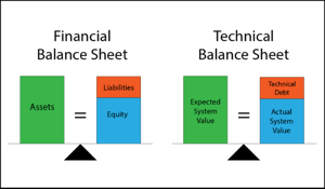 What is Technical Debt?