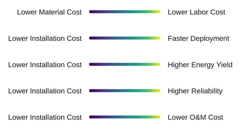 Value-Engineeringcost_tradeoff_spectrum