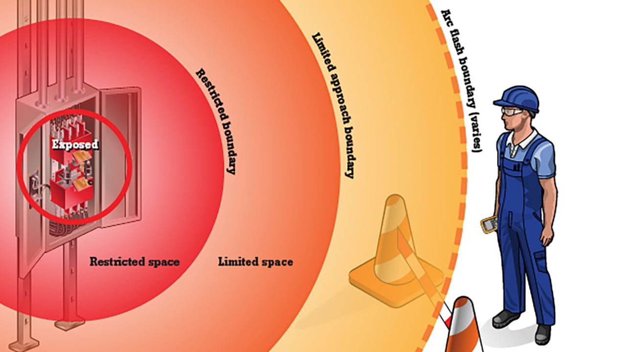 arc-flash-boundary