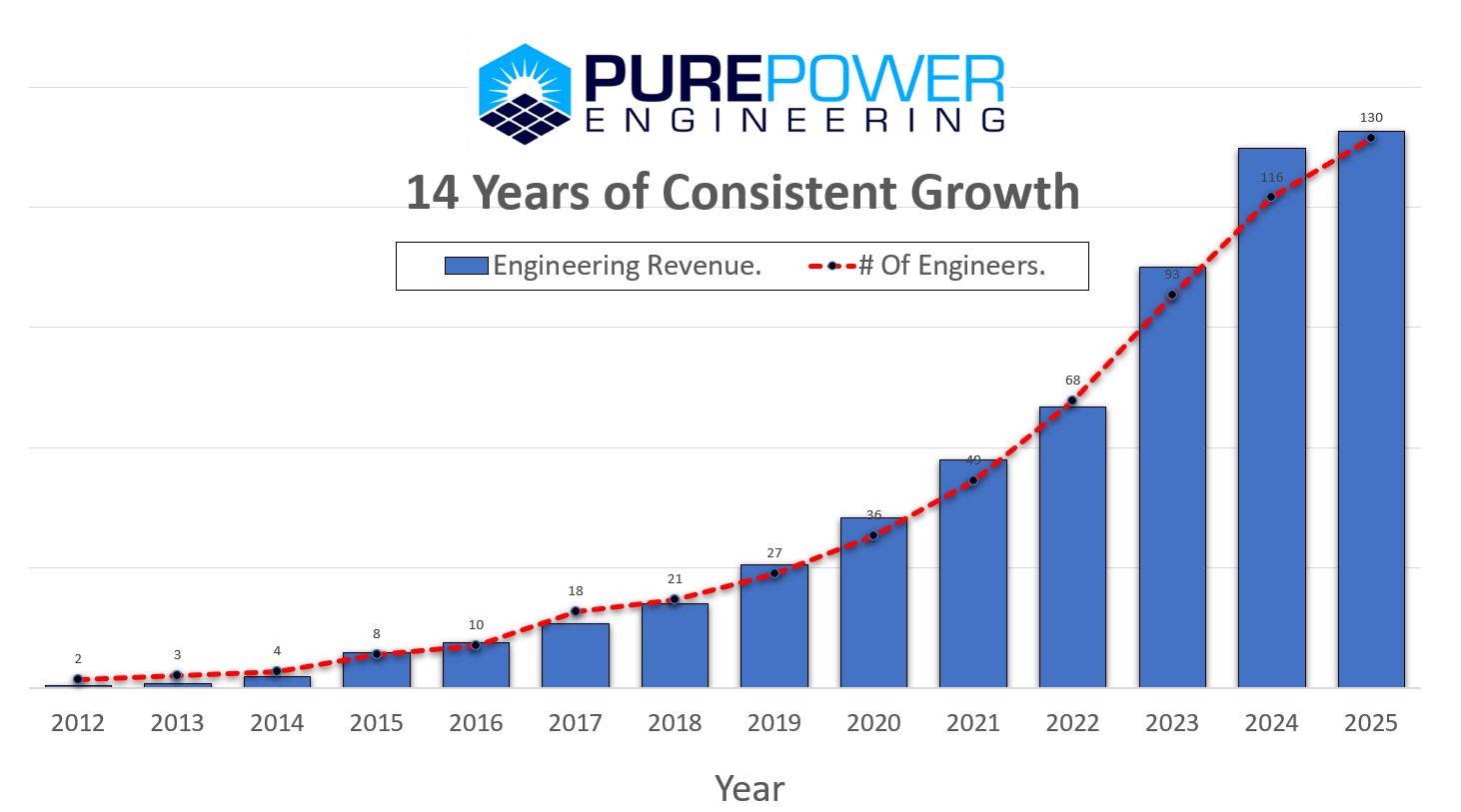 2025 Engineering Revenue 2025 Engineering Revenue
