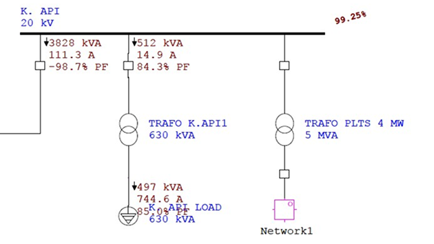 Load Flow Studies
