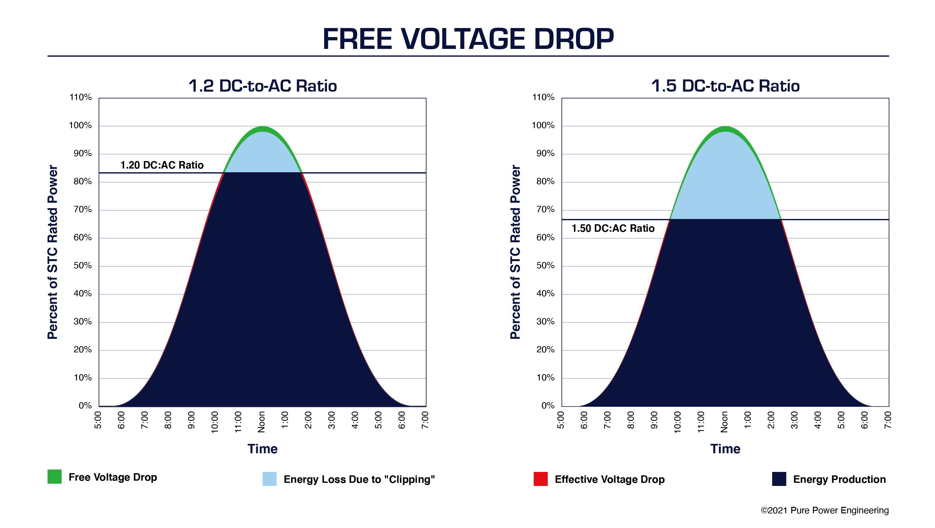 Free Voltage Drop